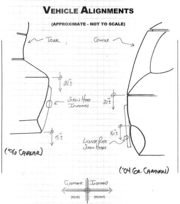 Proper Bumper Photography and Measurement in Rear End Accidents VMAR